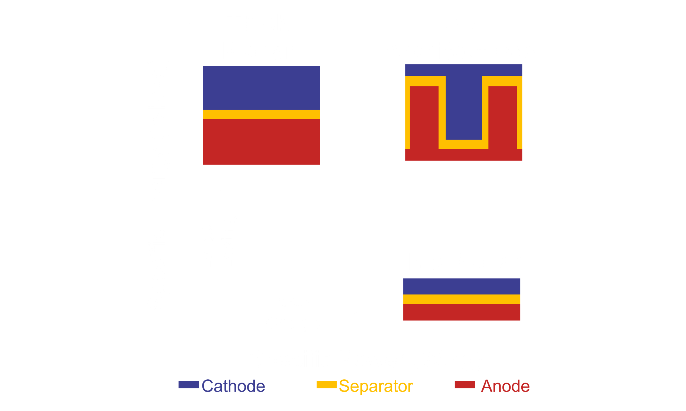 3D Battery 