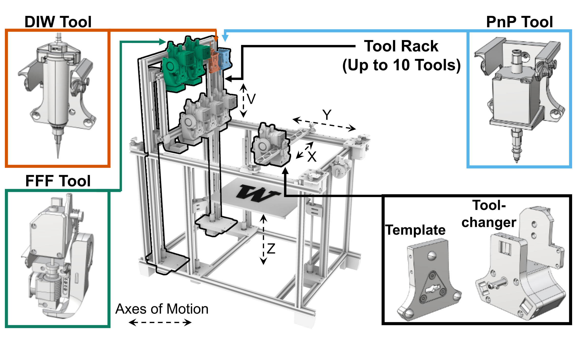 Multimaterial Printer